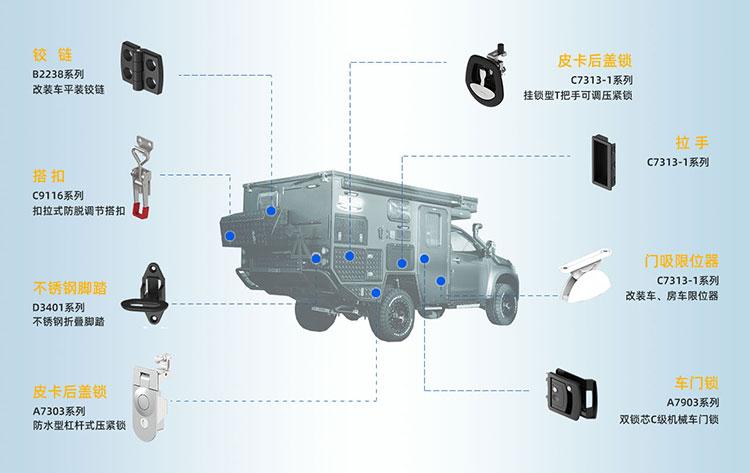 安全實(shí)用與美學(xué)兼具，斯科五金在皮卡改裝車中的應(yīng)用